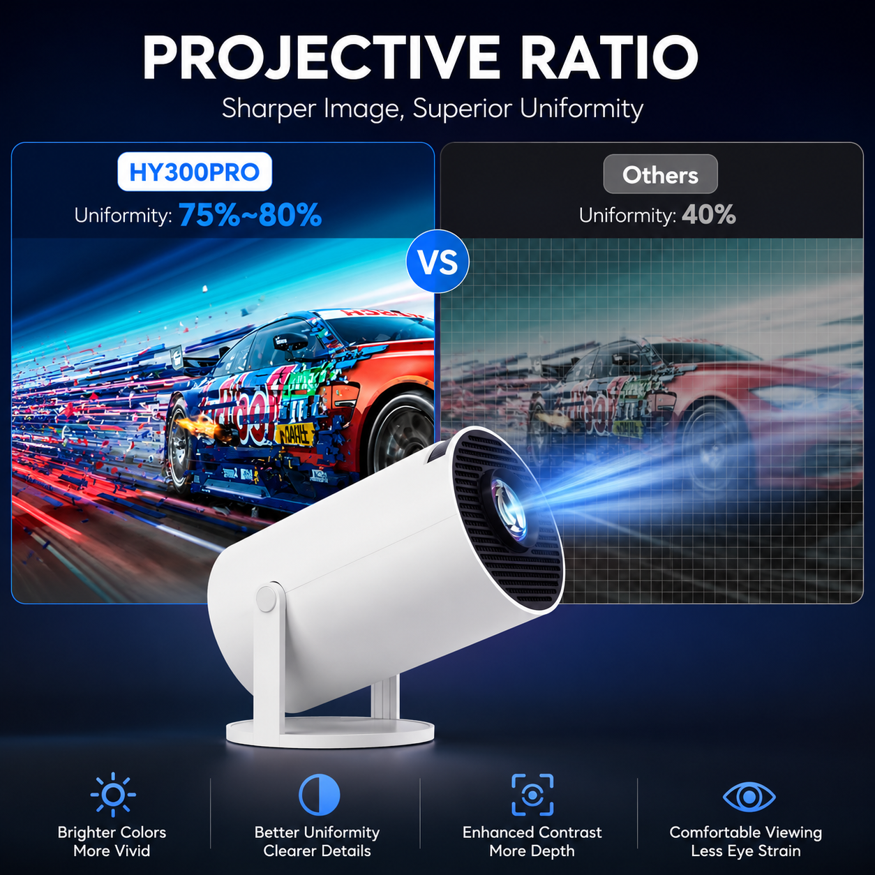 Proyector Portátil HY300 PRO+ | Android 11 · WiFi 6 · 4K · 200 ANSI Lúmenes