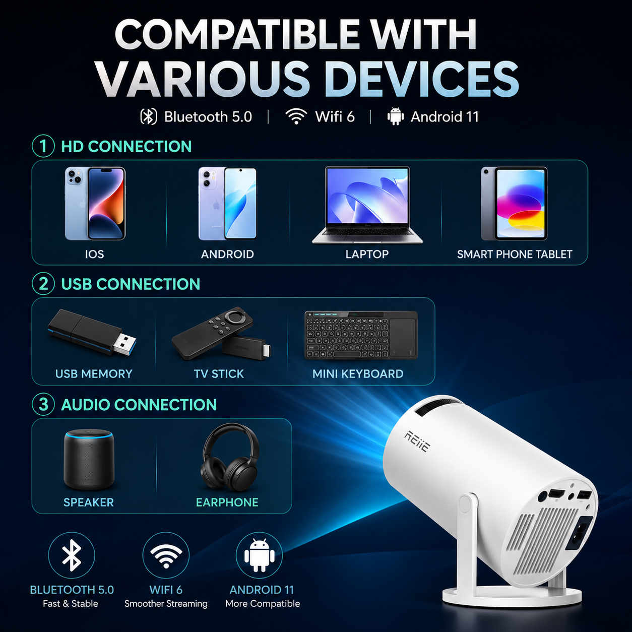 Proyector Portátil HY300 PRO+ | Android 11 · WiFi 6 · 4K · 200 ANSI Lúmenes